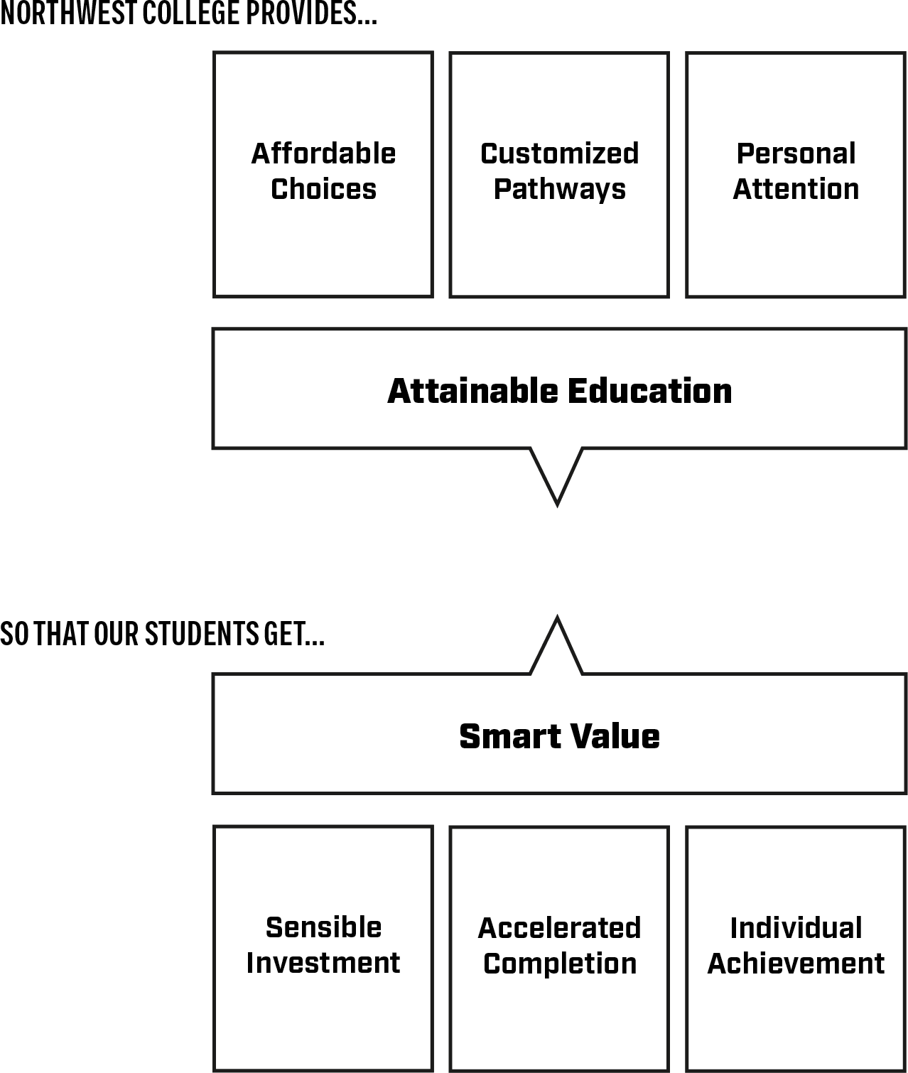 Brand Attribute 2 Message Map