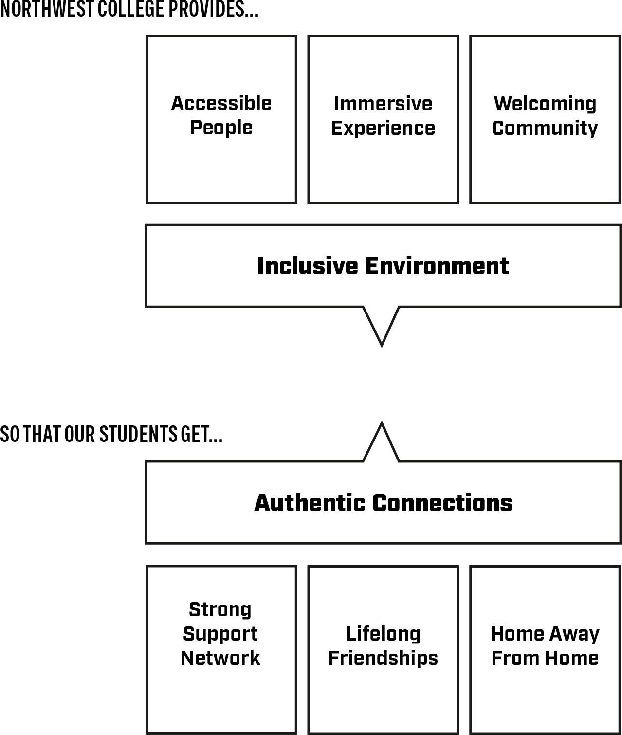 Brand Attribute 3 Message Map